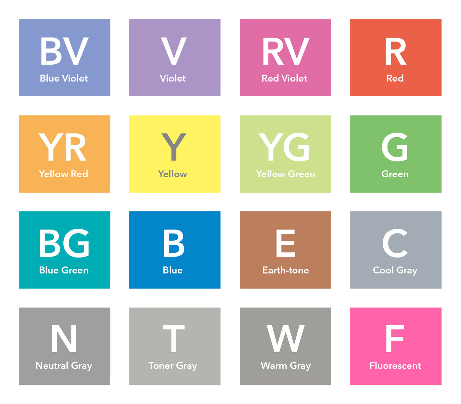 How are Copic Colors Organized and Named?