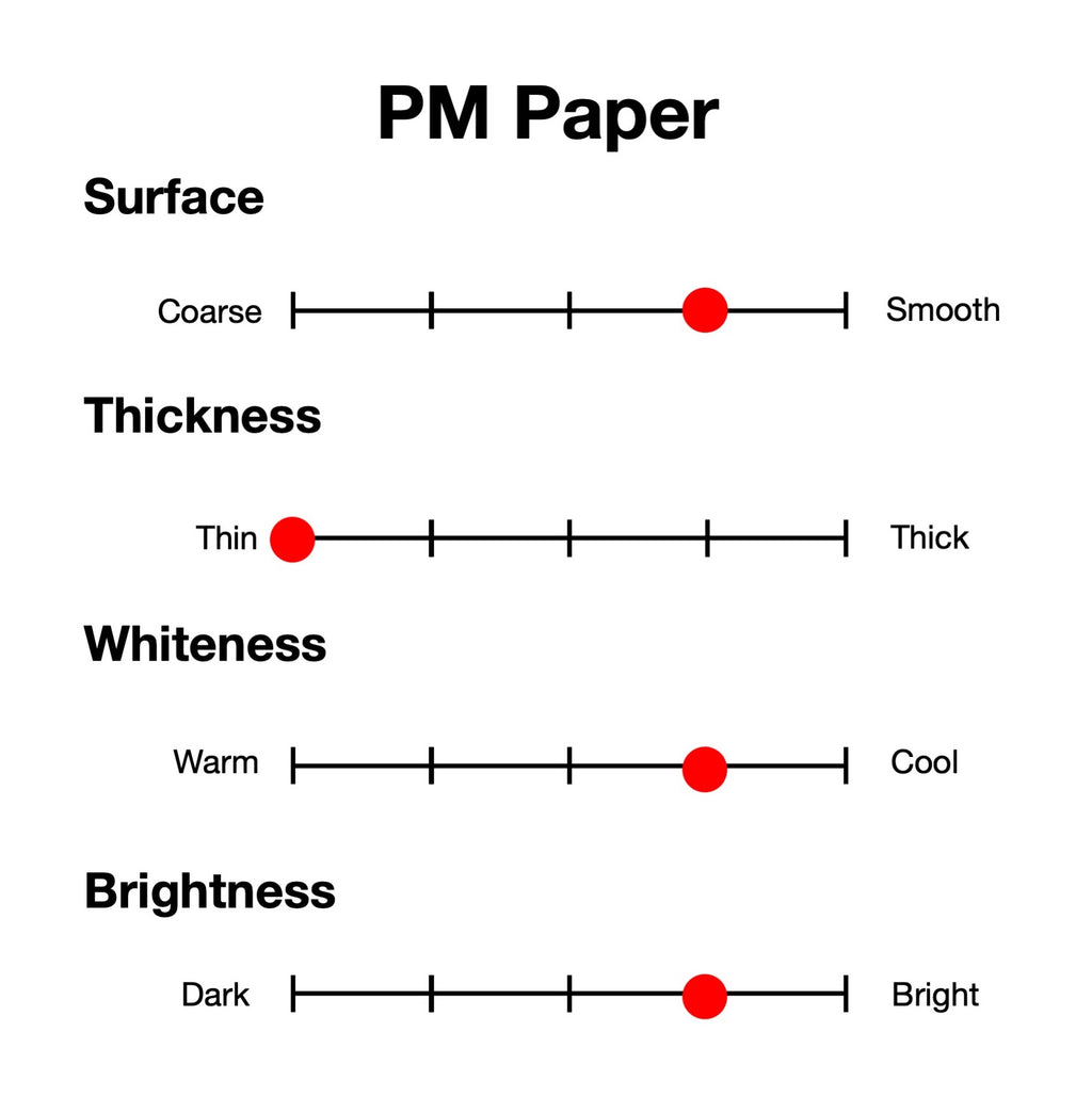 PM Paper (Pencil-Marker)
