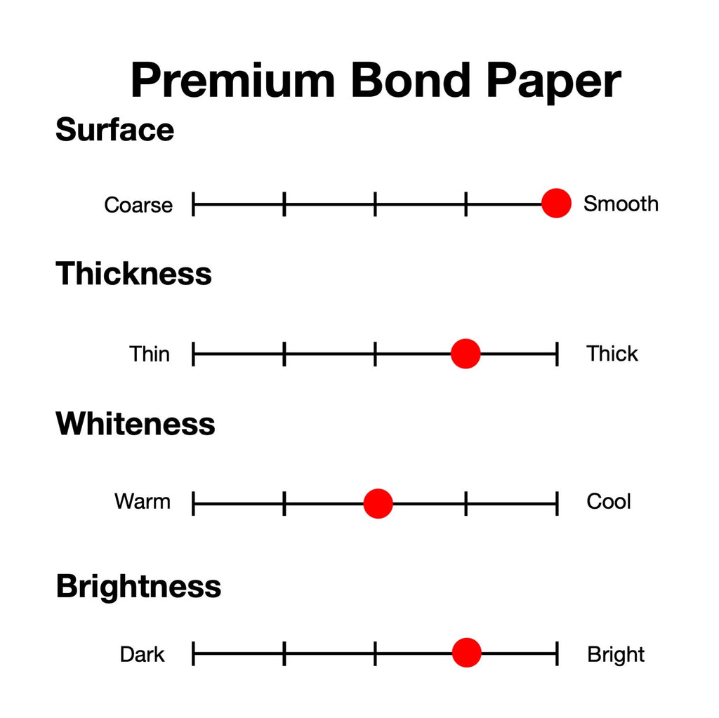Premium Bond Paper