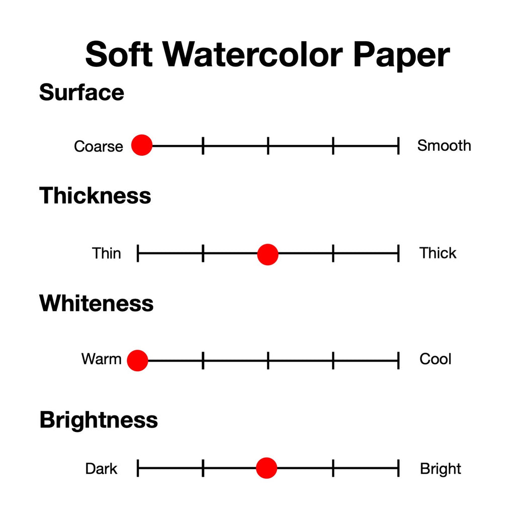 Soft Watercolor Paper (Gasen-Shi)